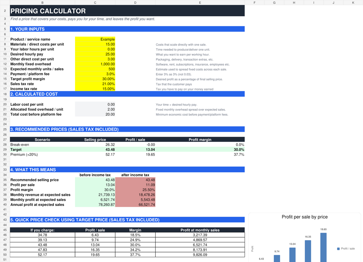 Pricing and profit calculator overview with cost inputs